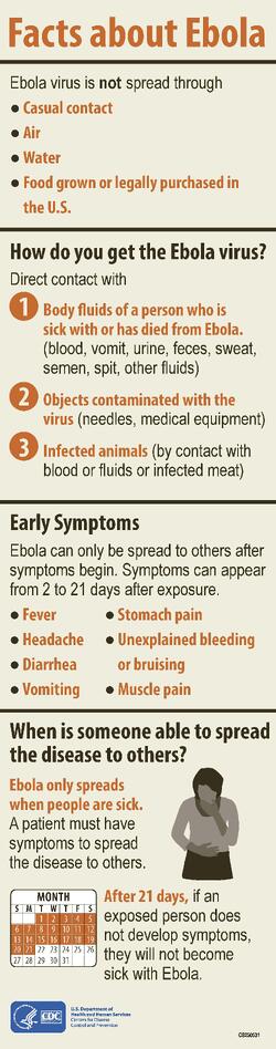 facts about ebola