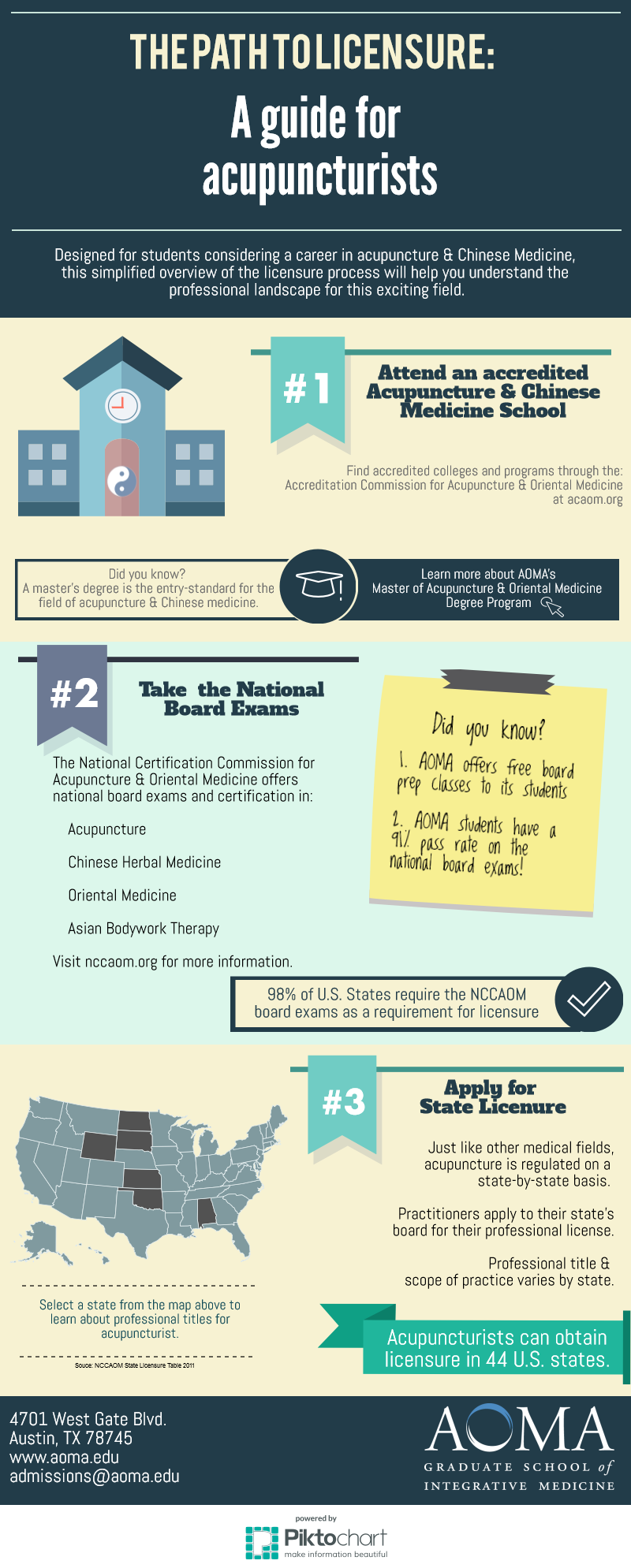 Licensure_Infographic